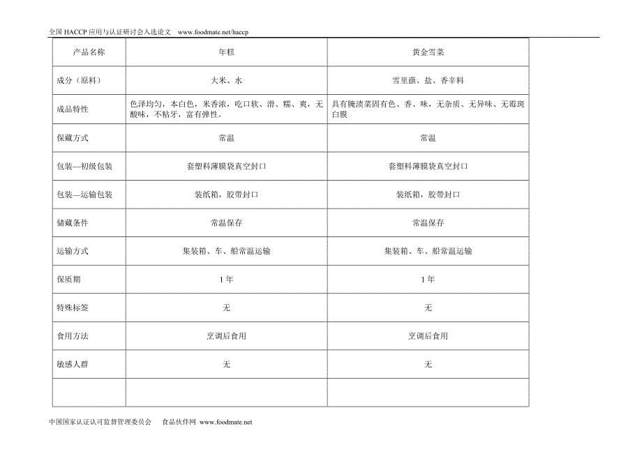 年糕生产中HACCP的应用 (3)_第5页