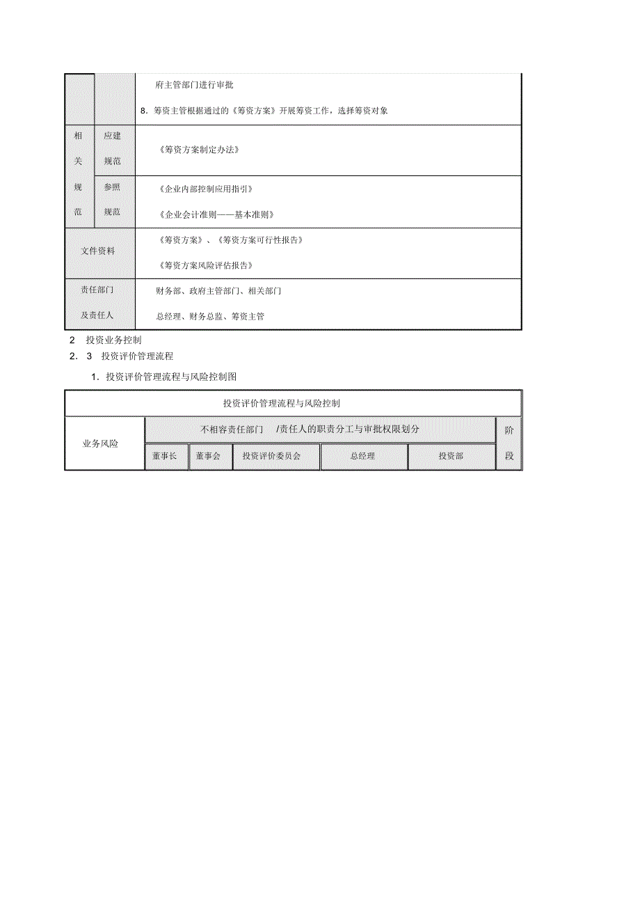 企业筹资业务流程_第4页