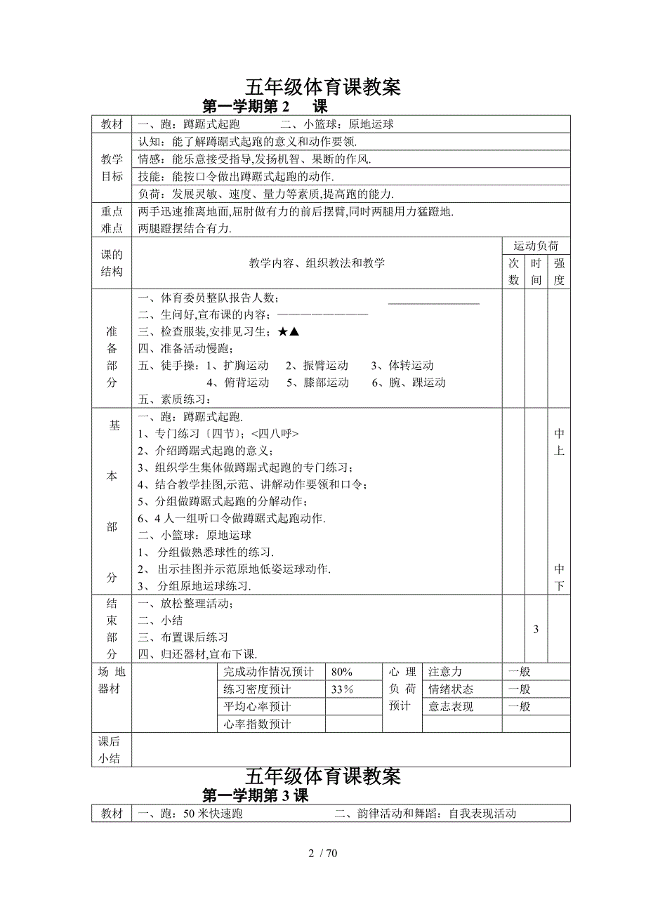 小学五年级体育课教案全集_第2页