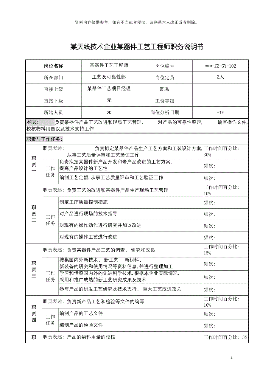 天线技术企业器件工艺工程师职务说明书模板.doc_第2页