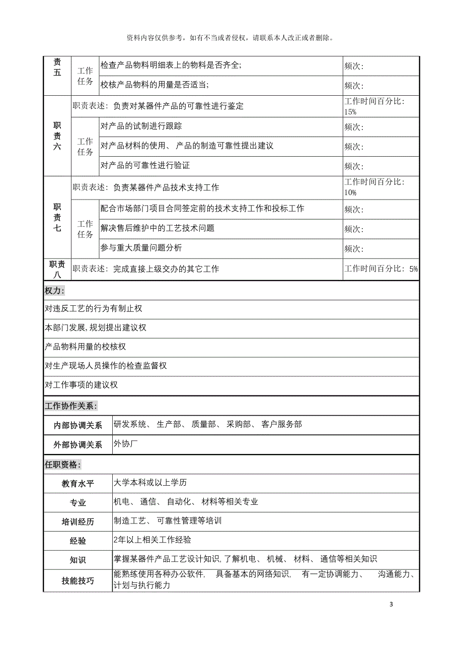 天线技术企业器件工艺工程师职务说明书模板.doc_第3页