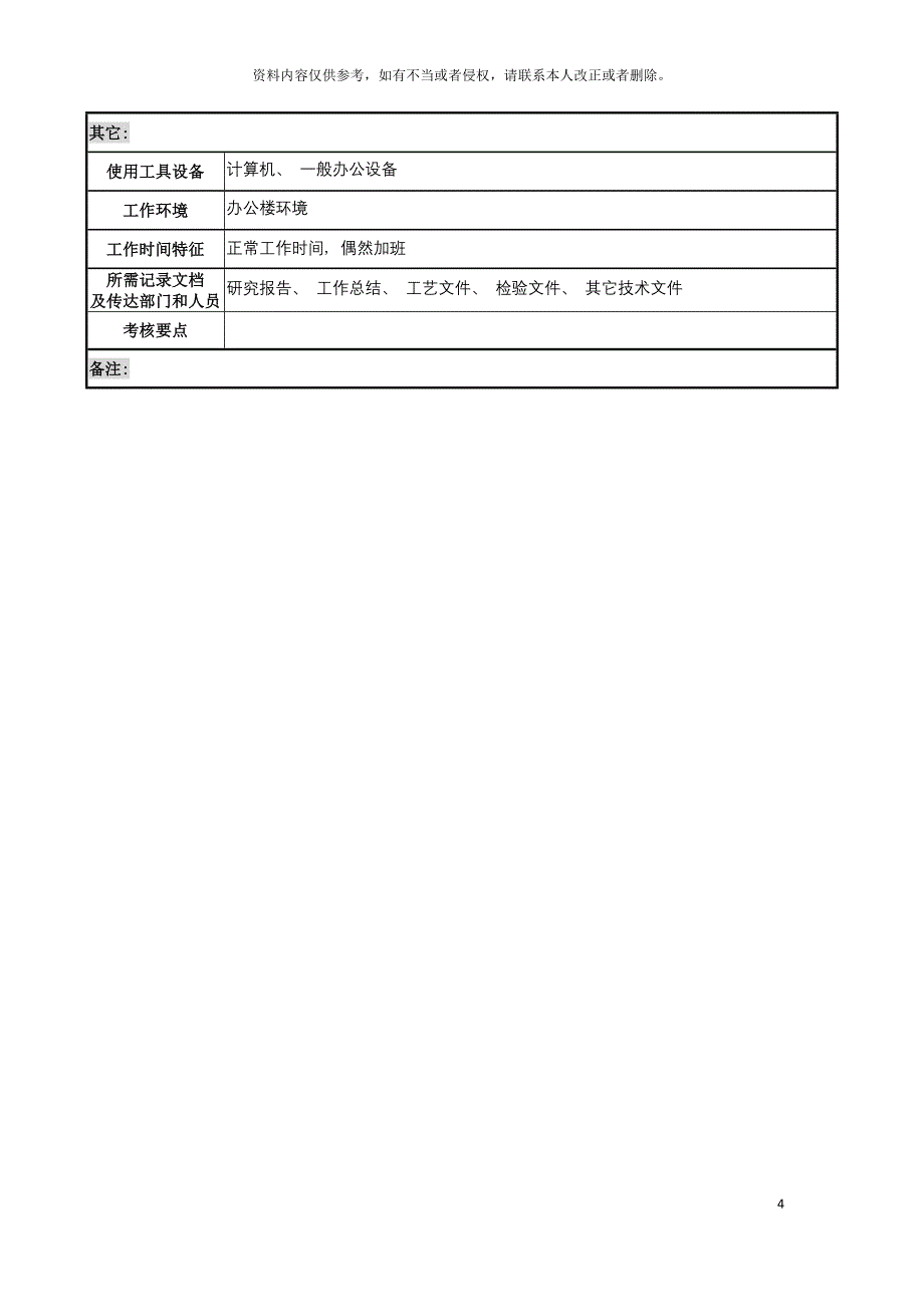 天线技术企业器件工艺工程师职务说明书模板.doc_第4页