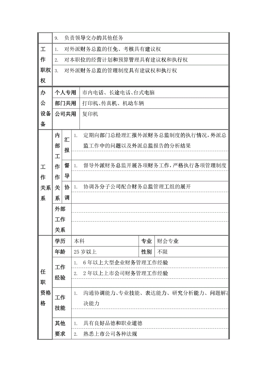 外派总监管理专员岗位说明书_第2页