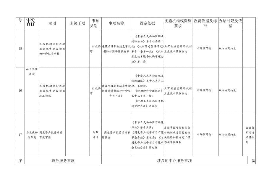 2022年县级法定行政审批中介服务事项清单_第5页