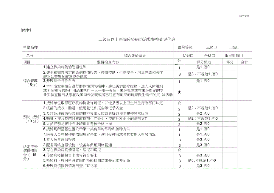 传染病防治分类监督综合评价附表_第1页