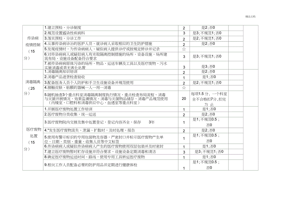 传染病防治分类监督综合评价附表_第2页