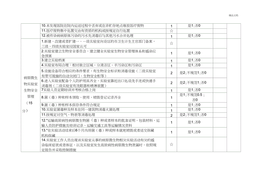 传染病防治分类监督综合评价附表_第3页