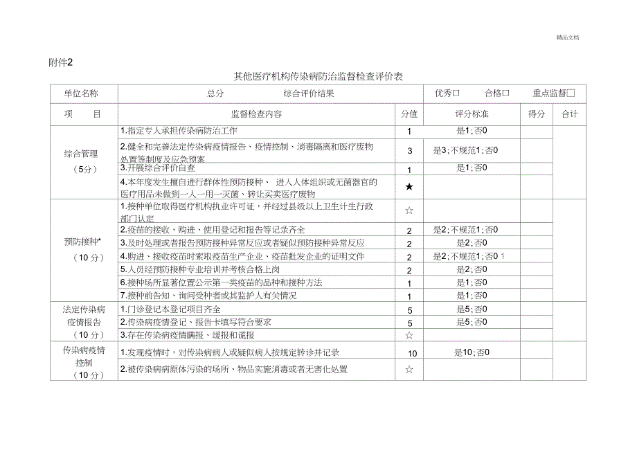 传染病防治分类监督综合评价附表_第4页