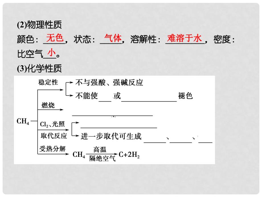 高考化学总复习 第九章 重要的烃 煤 石油和天然气的综合应用课件第1课时_第4页