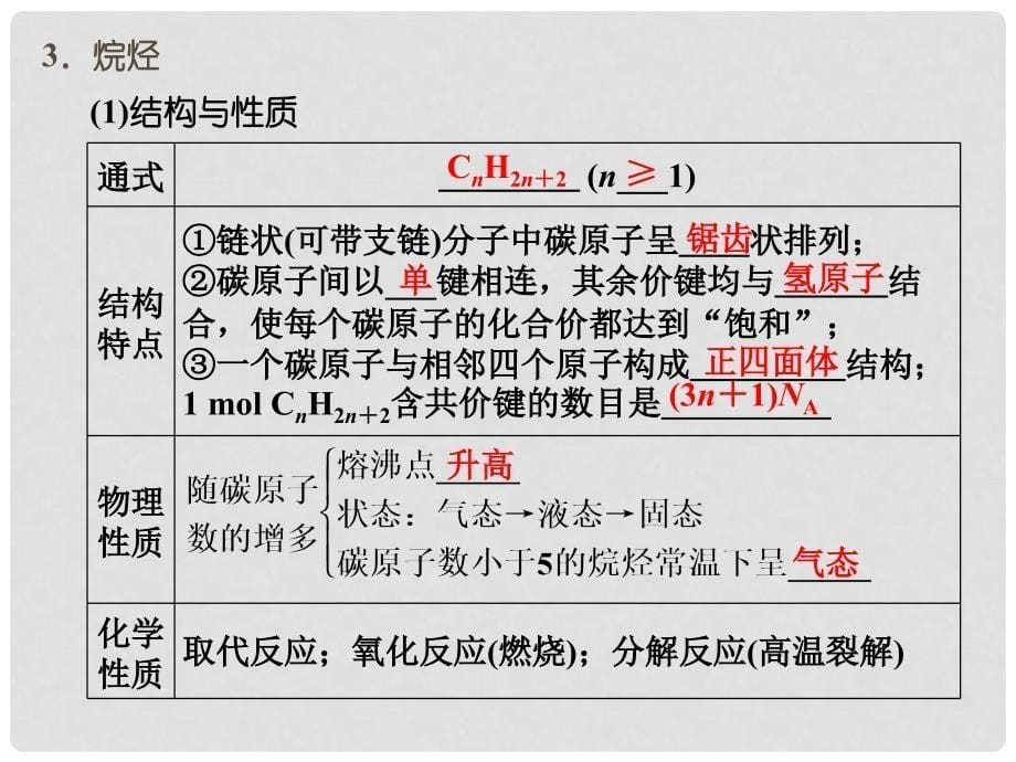 高考化学总复习 第九章 重要的烃 煤 石油和天然气的综合应用课件第1课时_第5页