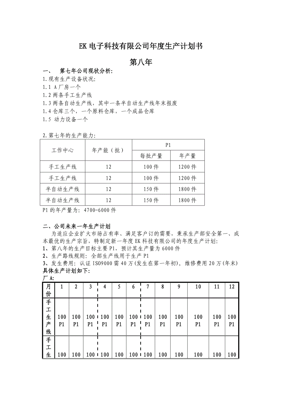 某电子科技年度生产计划方案_第1页