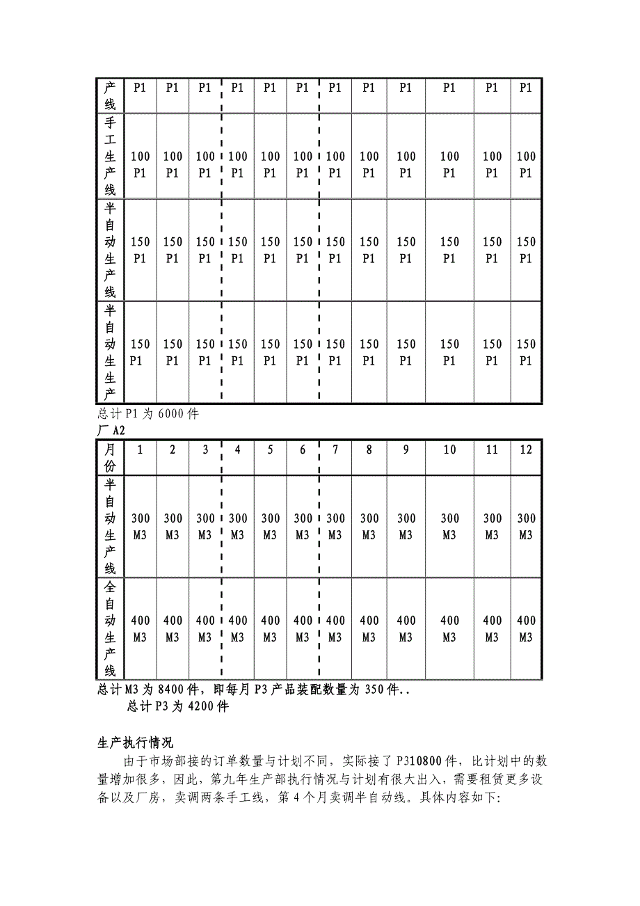 某电子科技年度生产计划方案_第4页