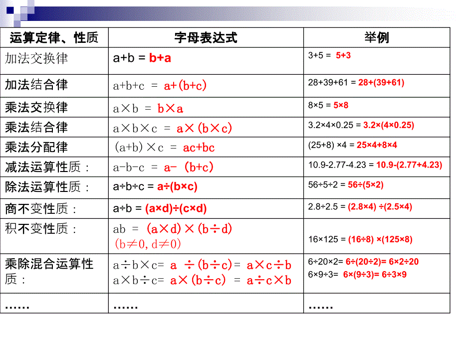 运算定律和运算性质(书院小学潘亮宇_第4页