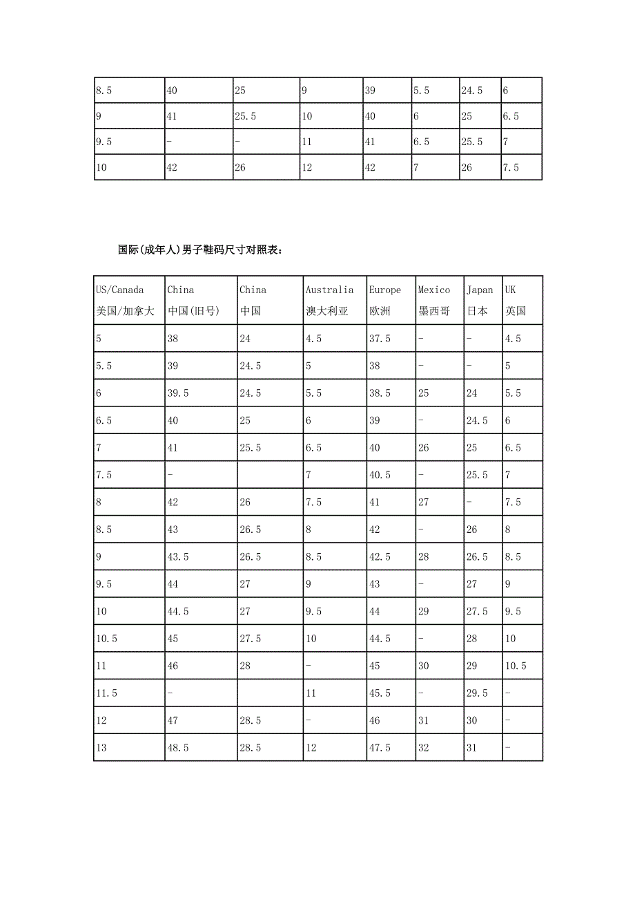 鞋码对照表,中国美国国际鞋码对照表.doc_第3页