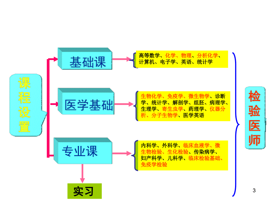 临床生物化学绪论_第3页