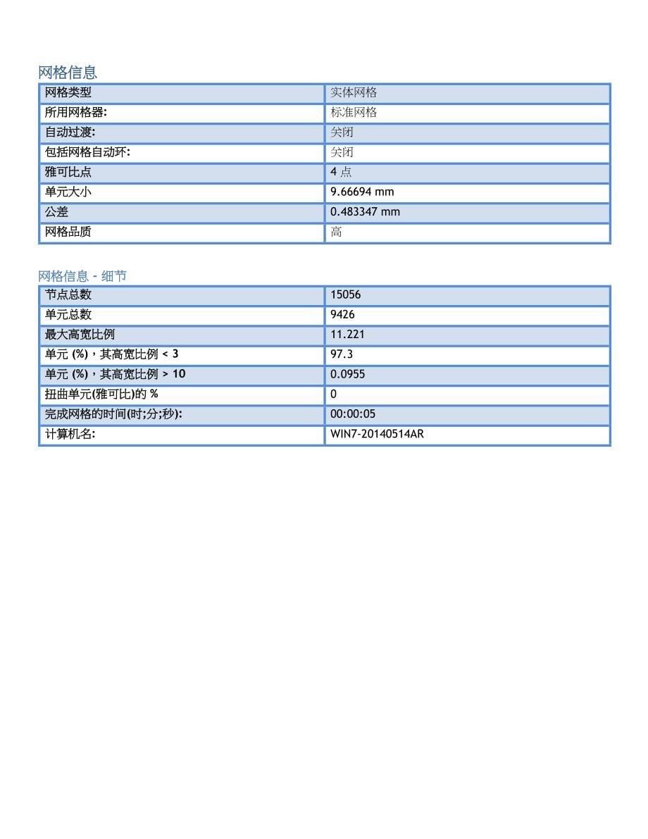 simulation分析报告_第5页