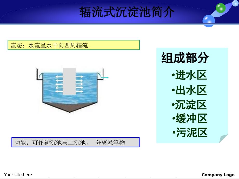 [整理版]水污染操纵工程辐淀池_第3页