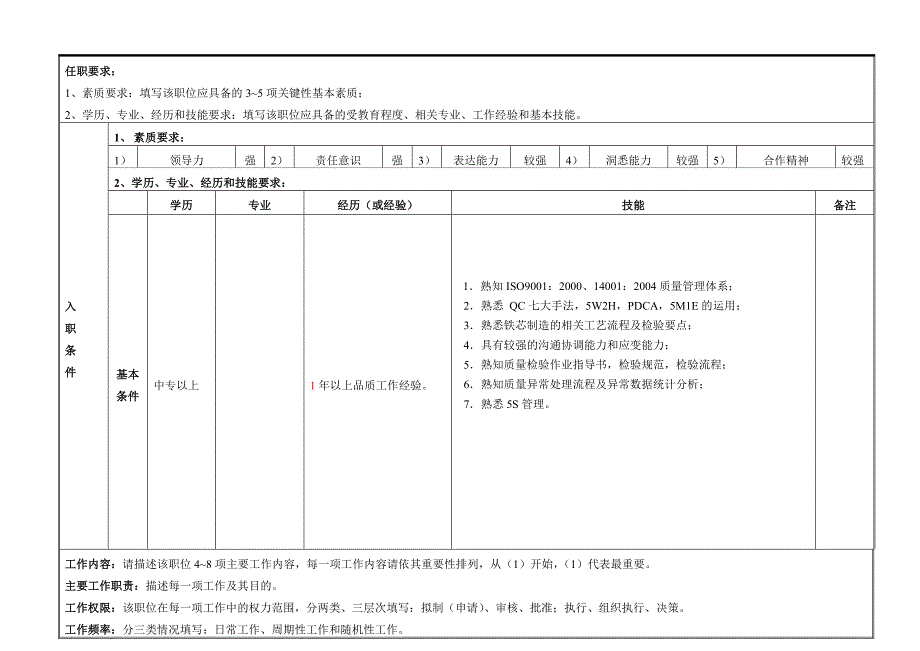 流程QC职位说明书与KPI.doc_第2页