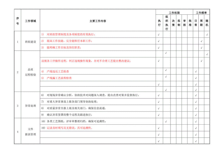 流程QC职位说明书与KPI.doc_第3页