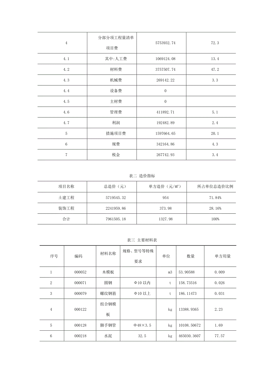 (推荐)主要技术经济指标与技术经济分析.doc_第2页