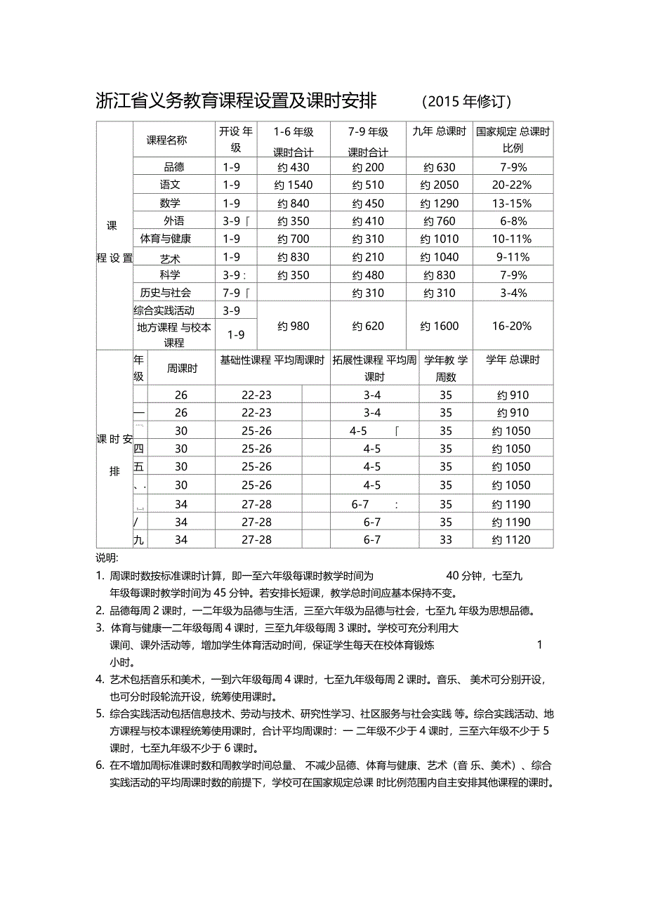 浙江省义务教育课程设置及课时安排_第1页