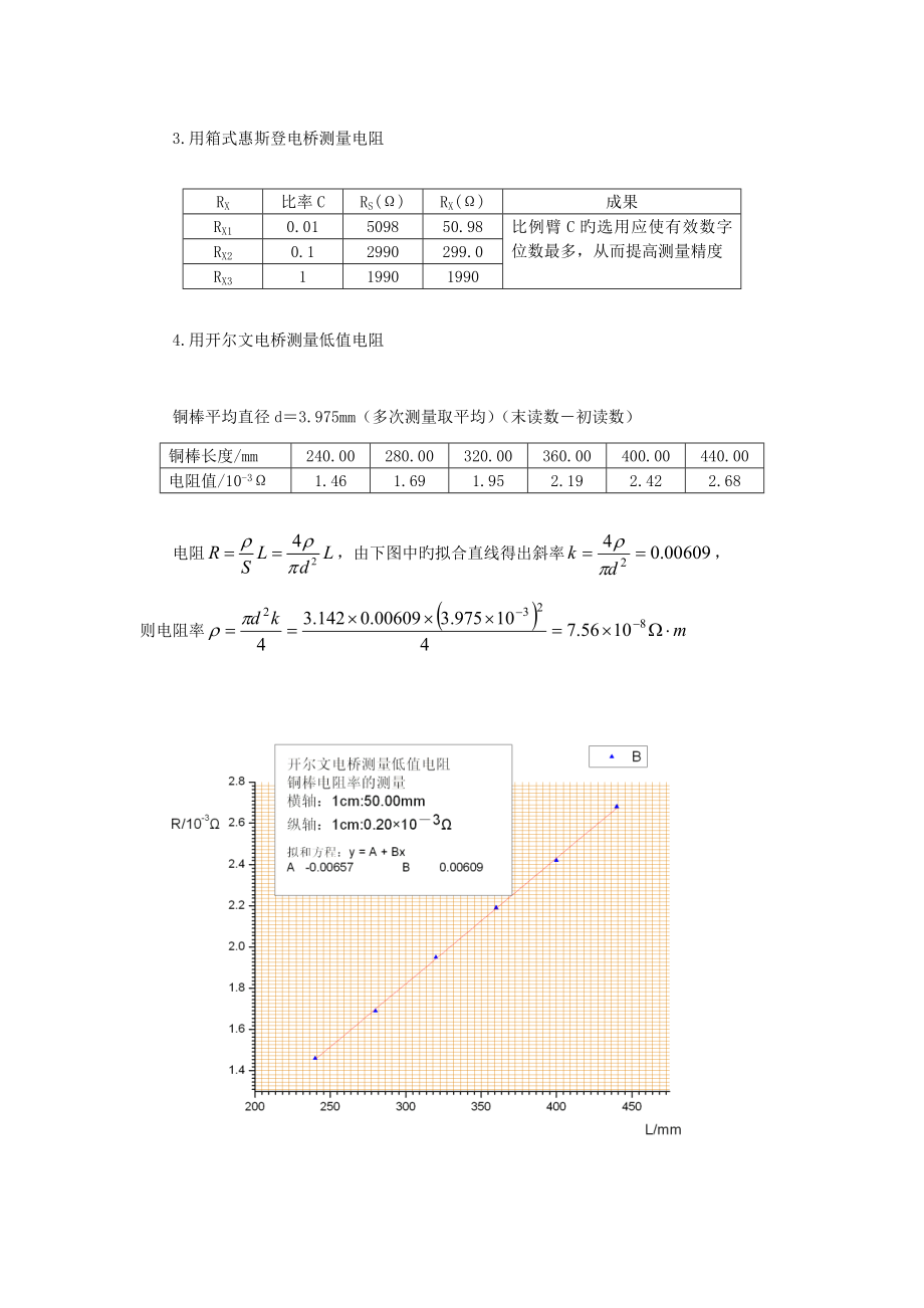 2023年华理大物实验报告.doc_第3页