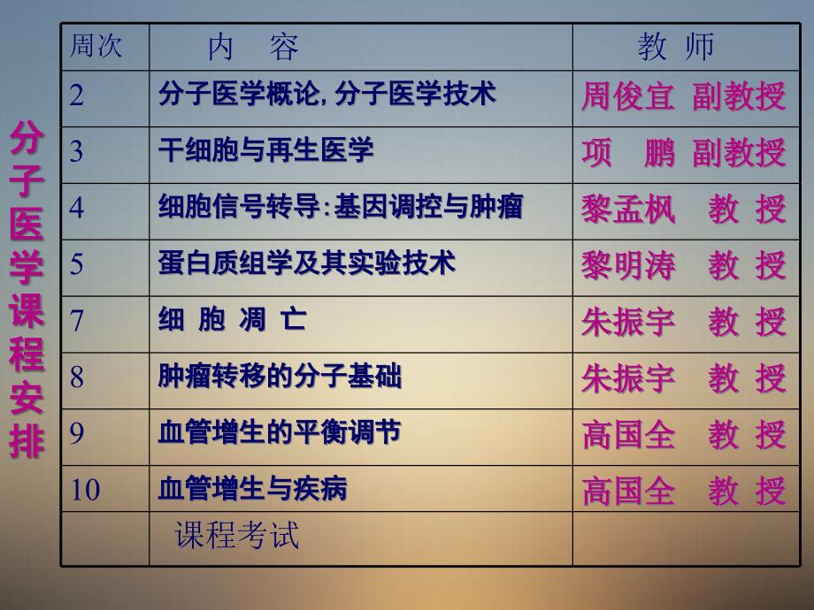 分子医学概论_第2页