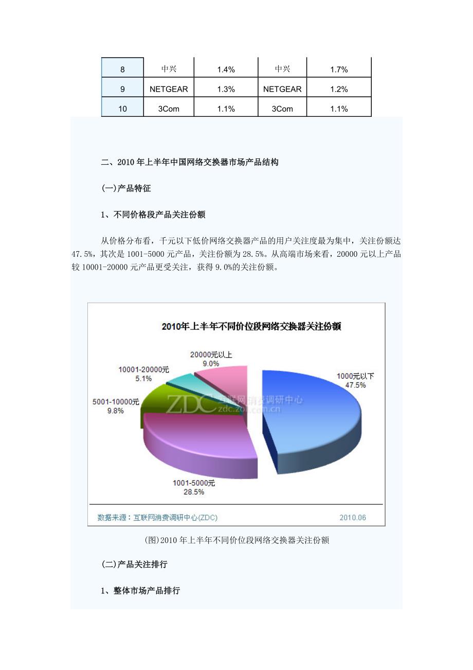 上半年中国网络交换器市场研究报告_第3页