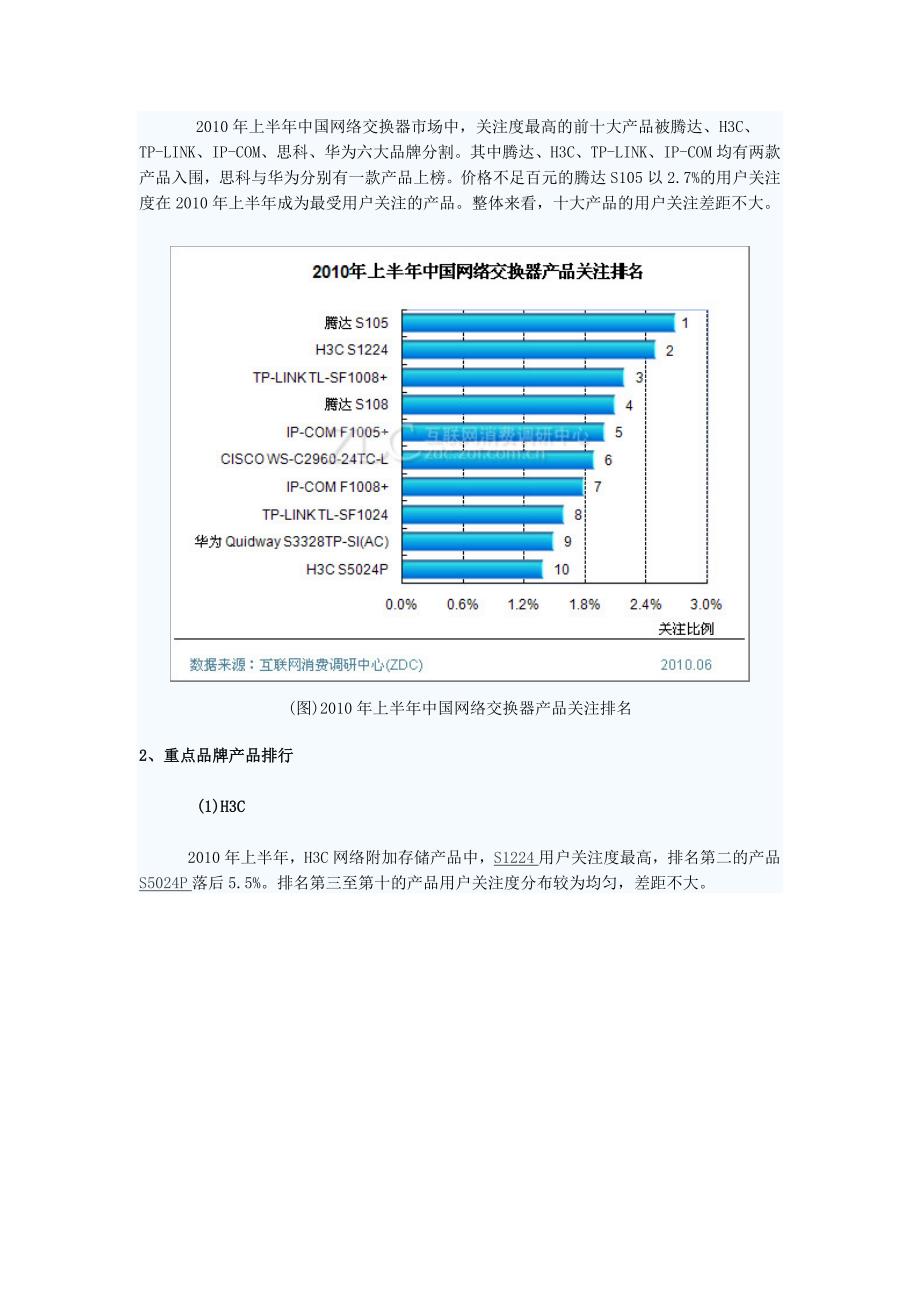上半年中国网络交换器市场研究报告_第4页