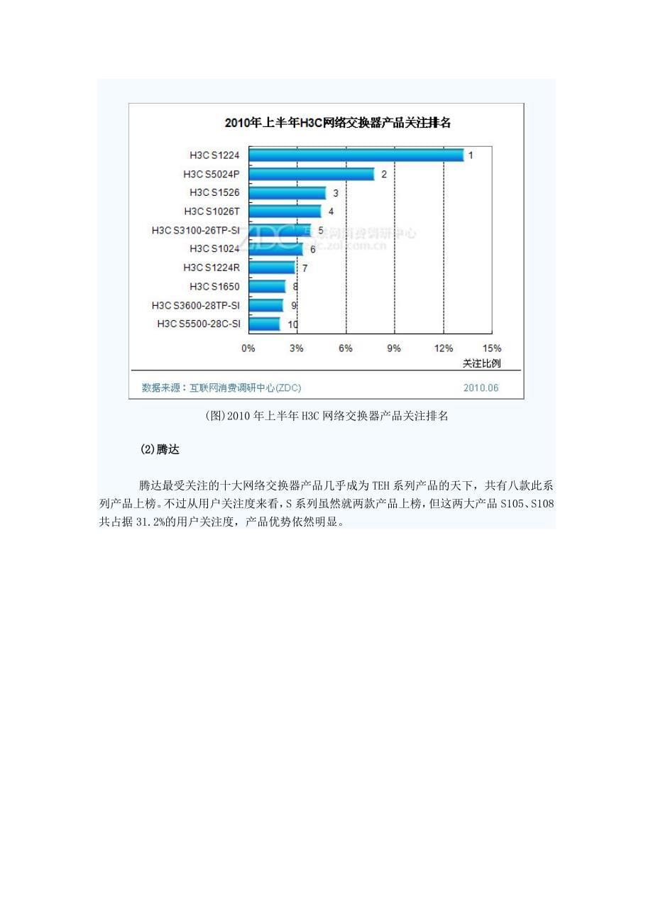 上半年中国网络交换器市场研究报告_第5页