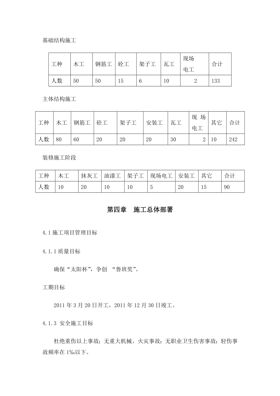 工程设计集控化验办公楼施工组织设计_第4页