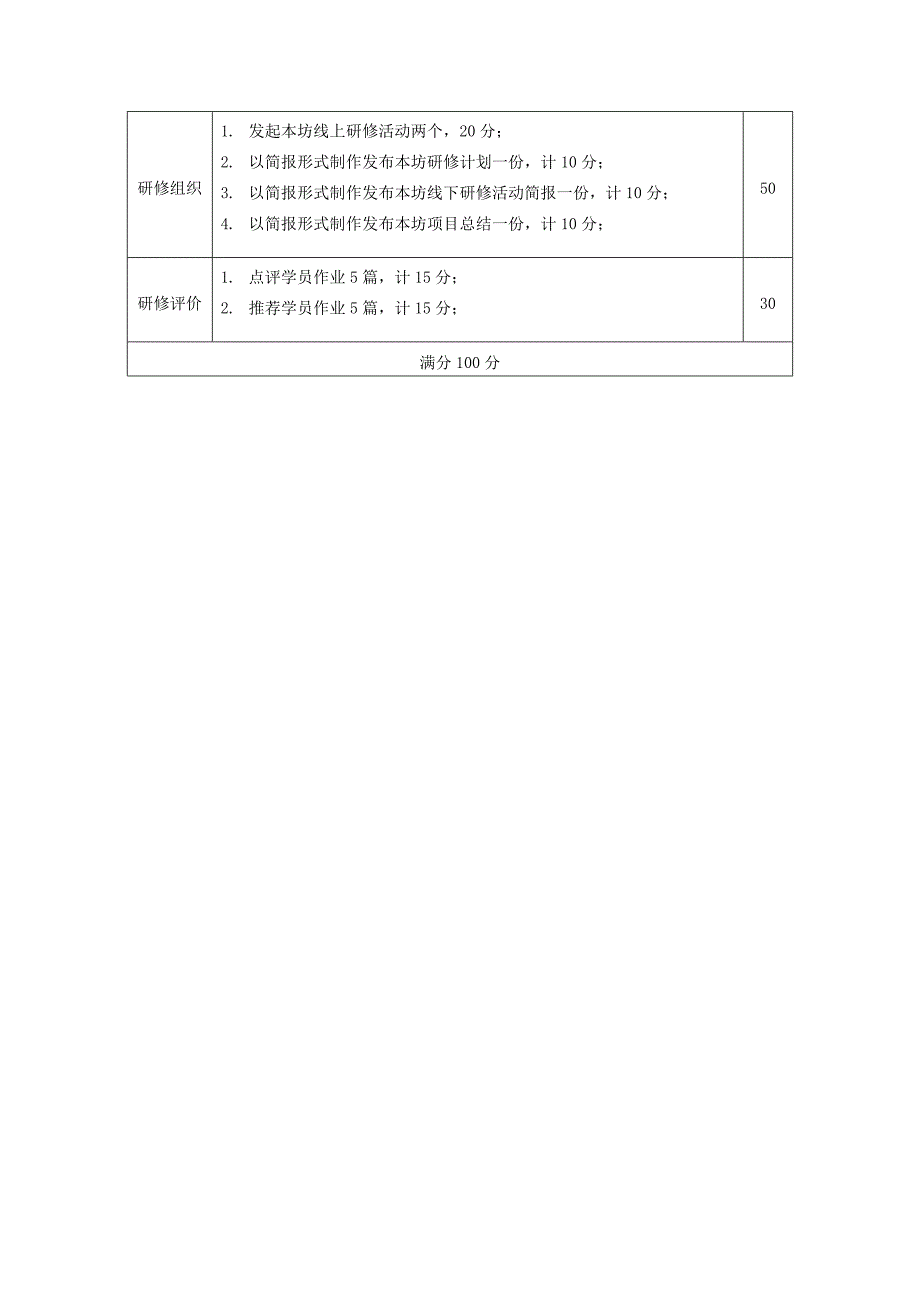 3学员考核标准_第2页