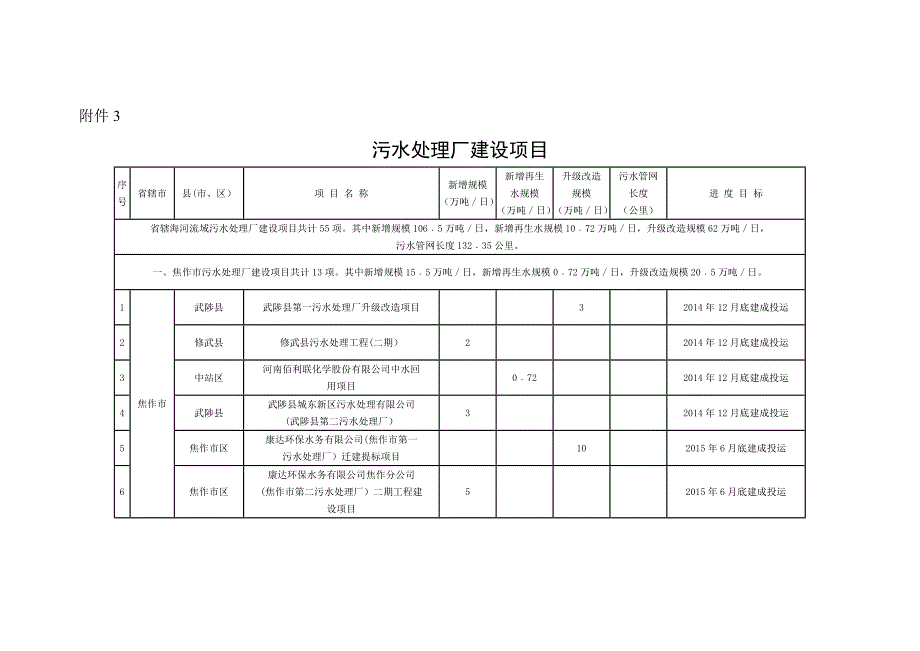 污水处理厂建设项目.doc_第1页