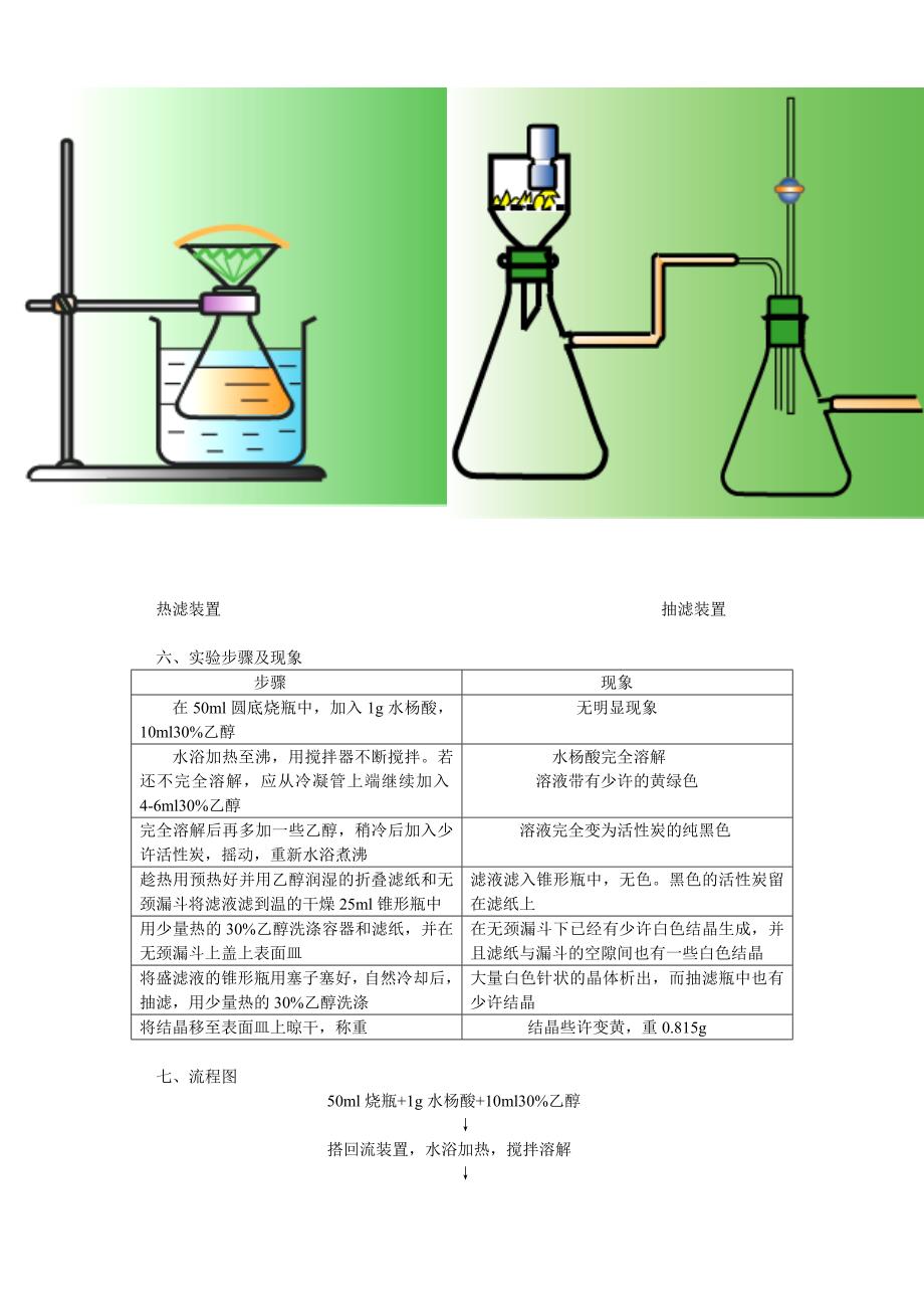 水杨酸的重结晶.doc_第2页