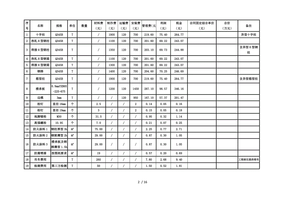 钢结构专业分包合同范本_第2页