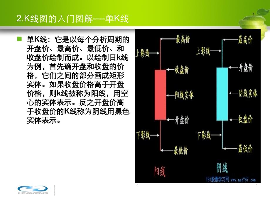 市场技术分析_第3页