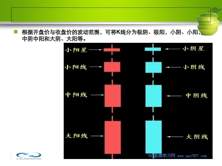 市场技术分析_第4页