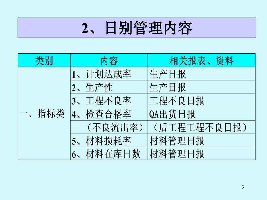 班组长日常管理PPT34页_第3页