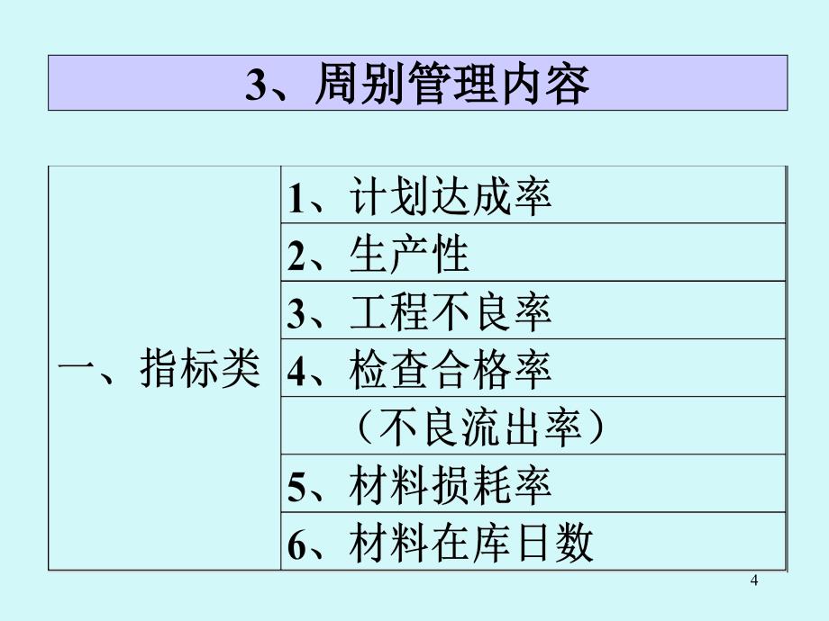 班组长日常管理PPT34页_第4页