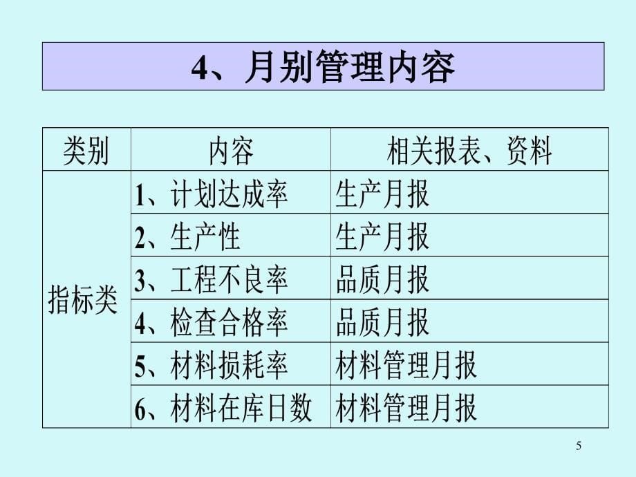 班组长日常管理PPT34页_第5页