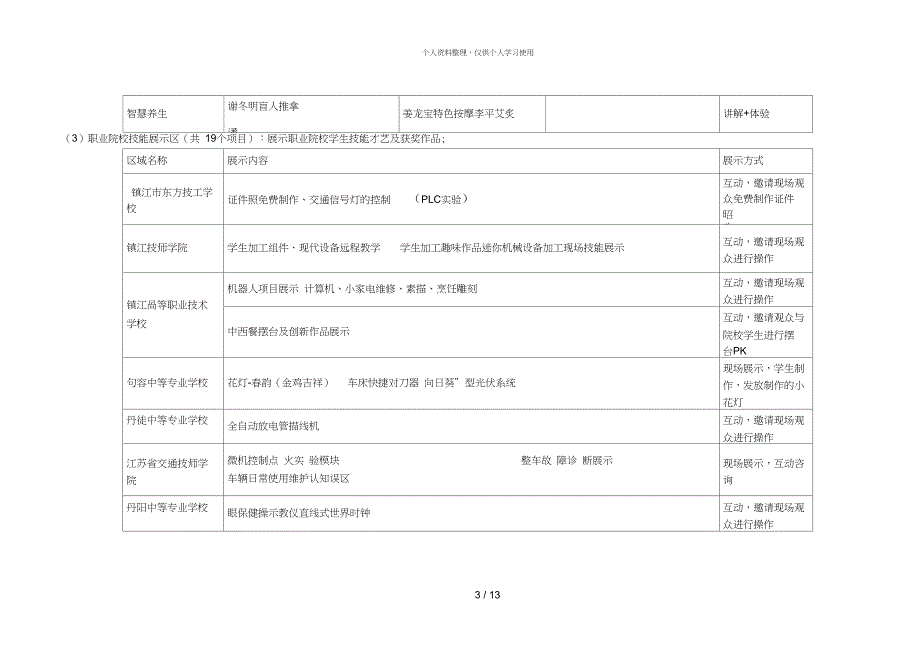 中国镇江首技能人才博览会活动指南001_第3页