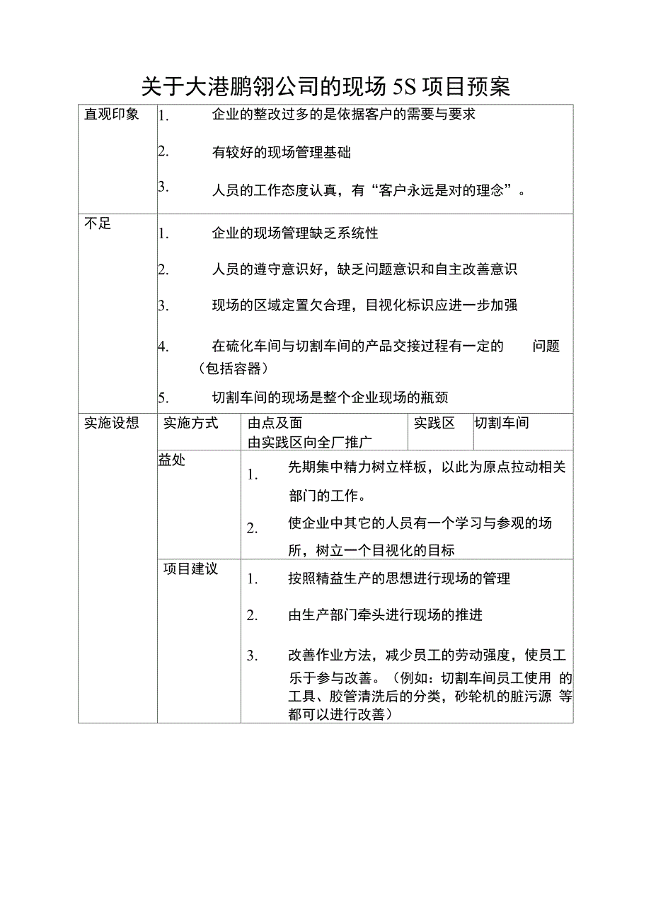 大港某某公司现场5S项目预案_第1页