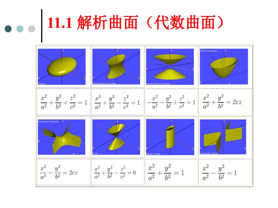 《自由曲线与曲面》PPT课件_第3页