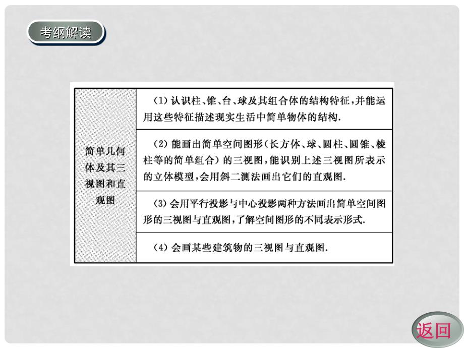 高考数学一轮复习 空间几何体的结构、三视图和直观图学案课件 新人教A版_第3页