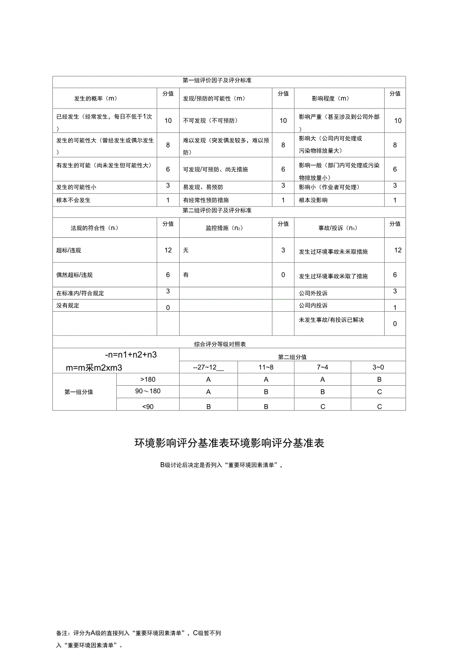 体系环境因素评价表_第1页