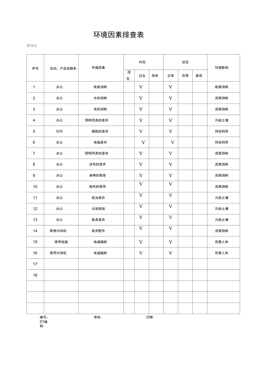 体系环境因素评价表_第2页