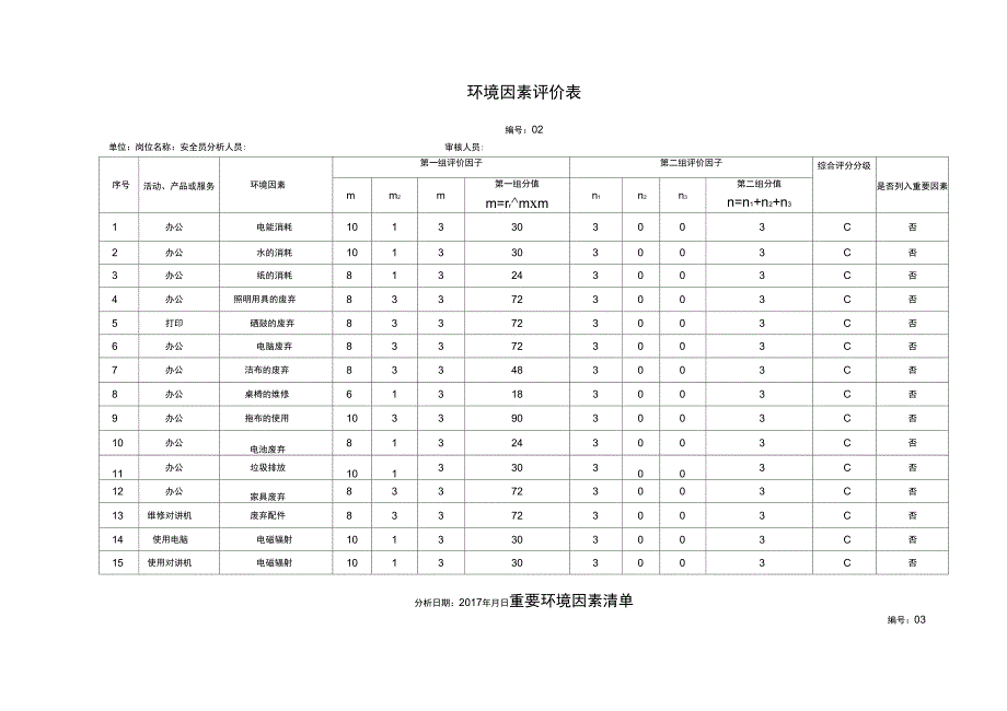 体系环境因素评价表_第3页