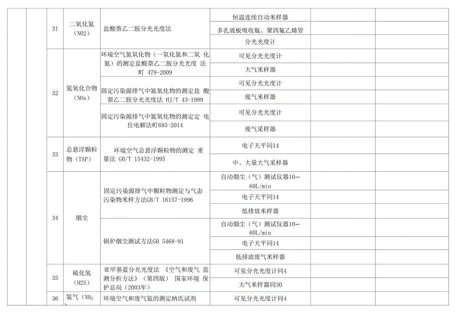 水质监测项目仪器配置一览表_第5页