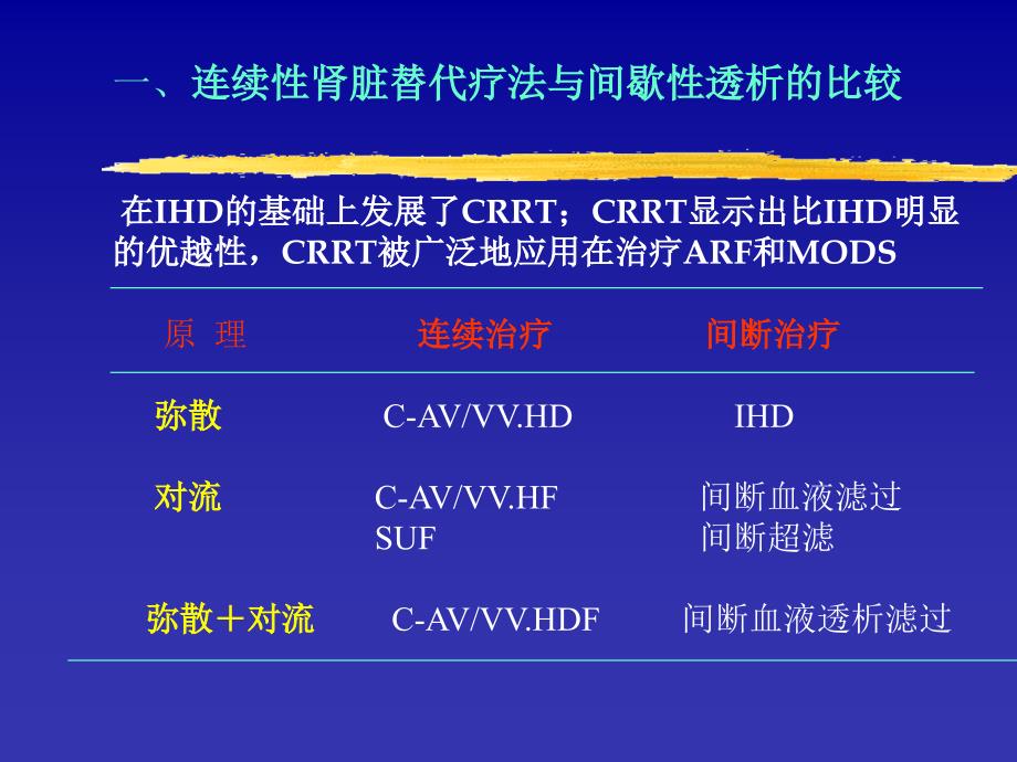 CRRT进展及其临床应用演示PPT_第4页