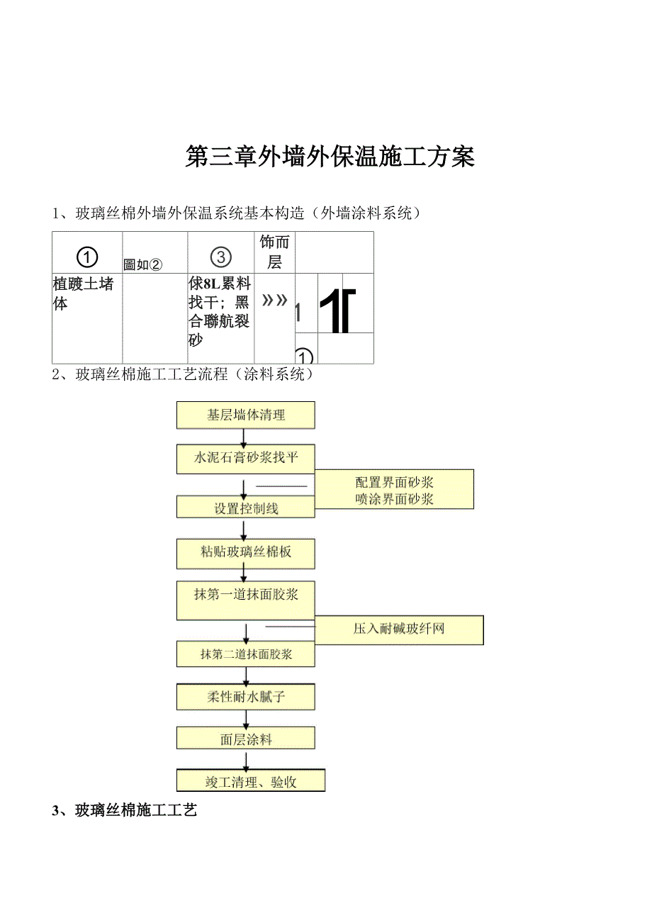 玻璃丝棉外墙外保温工程施工方案_第1页